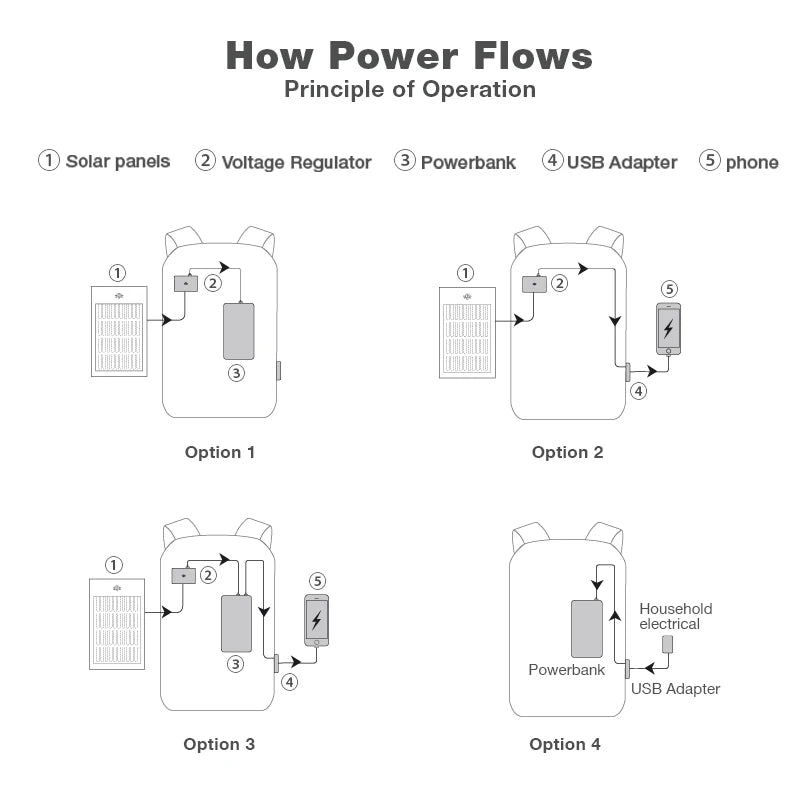 Kingsons Men Beam Backpack Solar Panel +USB Charging Anti-theft/Waterproof/ 15.6 inch Laptop Backpack Male - Image 7