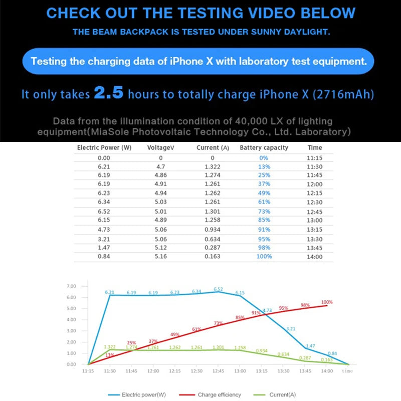 Kingsons Men Beam Backpack Solar Panel +USB Charging Anti-theft/Waterproof/ 15.6 inch Laptop Backpack Male - Image 8